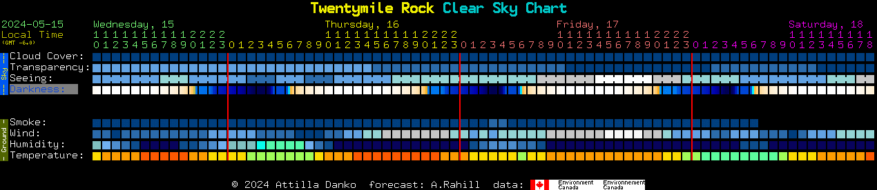 Current forecast for Twentymile Rock Clear Sky Chart