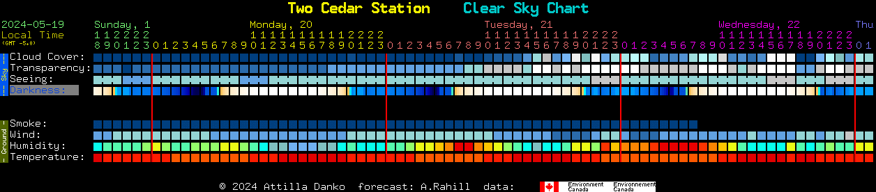 Current forecast for Two Cedar Station Clear Sky Chart