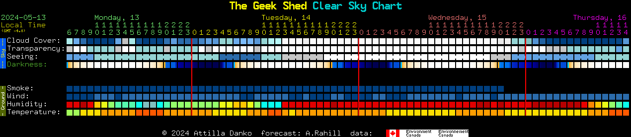 Current forecast for The Geek Shed Clear Sky Chart