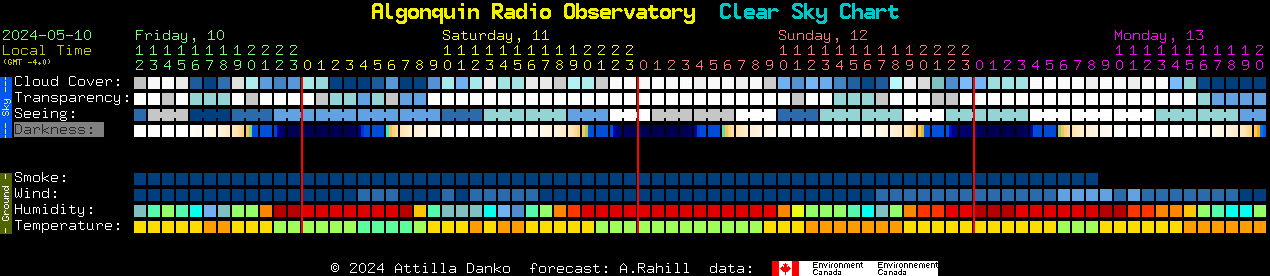 Current forecast for Algonquin Radio Observatory Clear Sky Chart