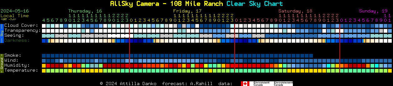 Current forecast for AllSky Camera - 108 Mile Ranch Clear Sky Chart