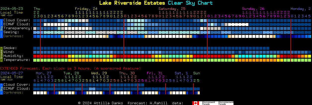 Current forecast for Lake Riverside Estates Clear Sky Chart