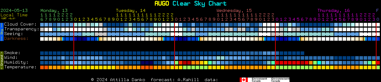 Current forecast for AUGO Clear Sky Chart