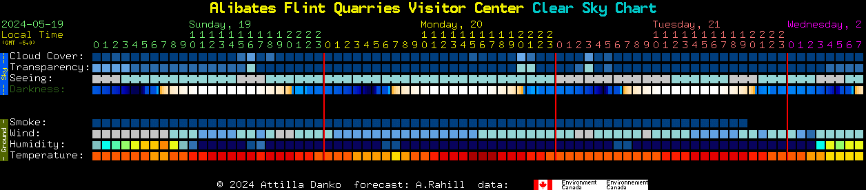 Current forecast for Alibates Flint Quarries Visitor Center Clear Sky Chart