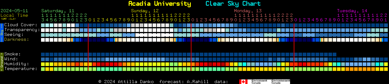 Current forecast for Acadia University Clear Sky Chart