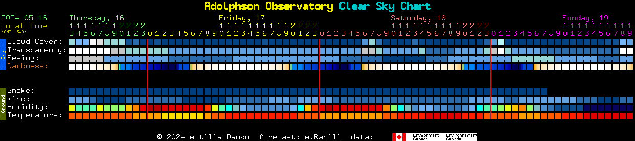Current forecast for Adolphson Observatory Clear Sky Chart