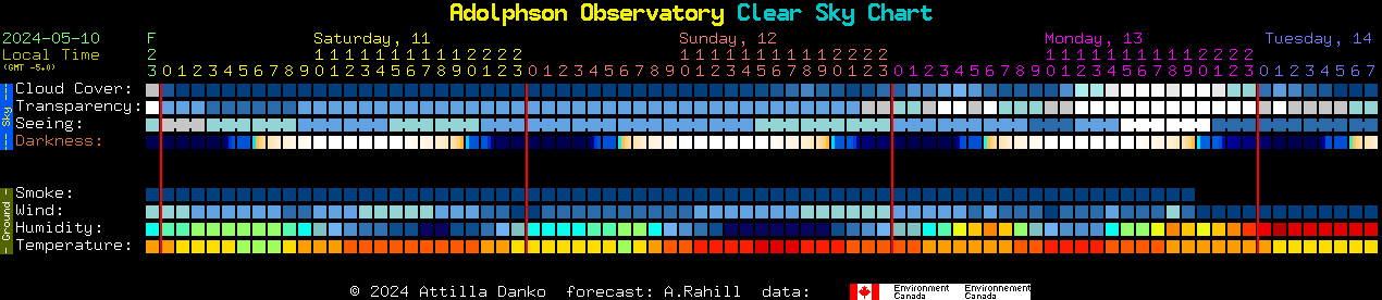 Current forecast for Adolphson Observatory Clear Sky Chart