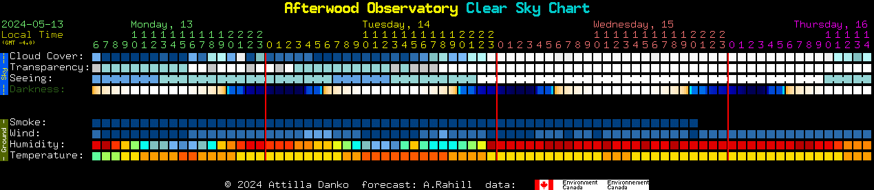 Current forecast for Afterwood Observatory Clear Sky Chart