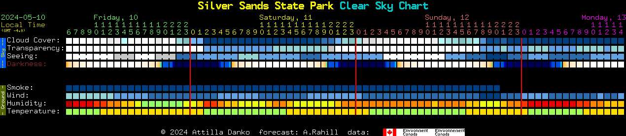 Current forecast for Silver Sands State Park Clear Sky Chart