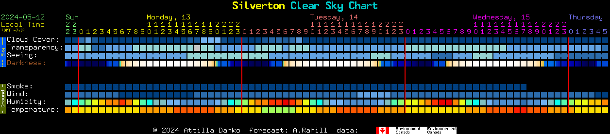 Current forecast for Silverton Clear Sky Chart