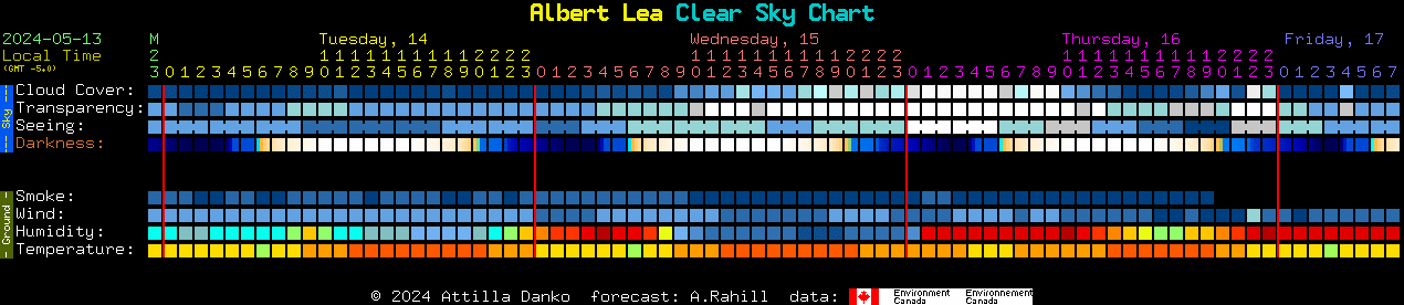 Current forecast for Albert Lea Clear Sky Chart