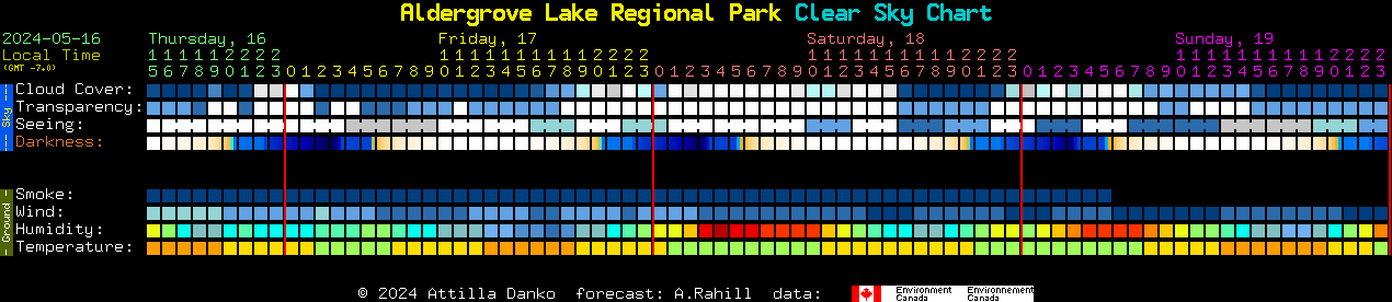 Current forecast for Aldergrove Lake Regional Park Clear Sky Chart
