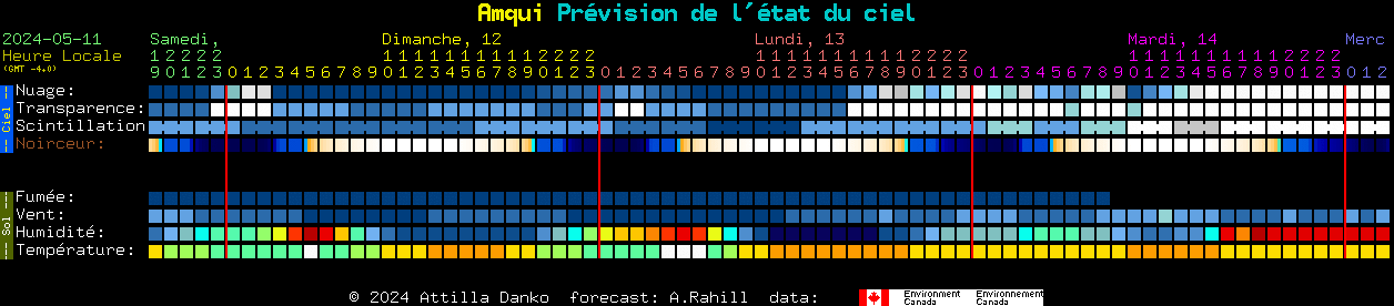Current forecast for Amqui Clear Sky Chart