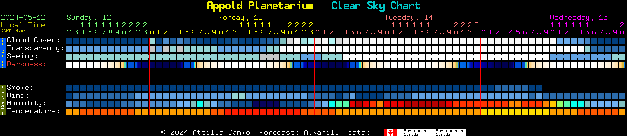 Current forecast for Appold Planetarium Clear Sky Chart
