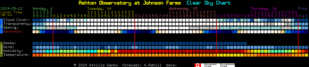 Current forecast for Ashton Observatory at Johnson Farms Clear Sky Chart