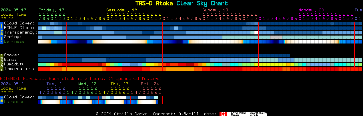 Current forecast for TAS-D Atoka Clear Sky Chart