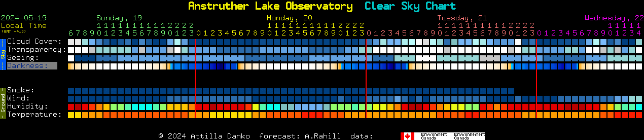 Current forecast for Anstruther Lake Observatory Clear Sky Chart