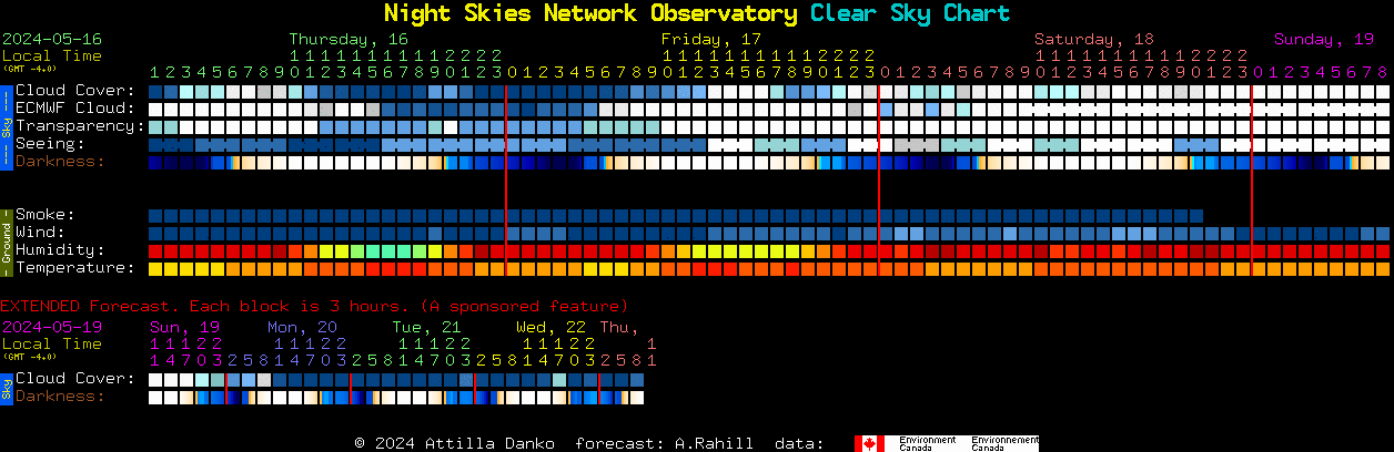 Current forecast for Night Skies Network Observatory Clear Sky Chart