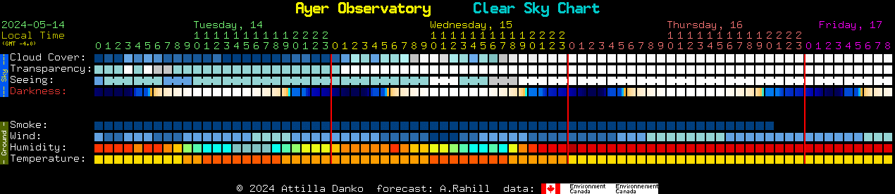 Current forecast for Ayer Observatory Clear Sky Chart
