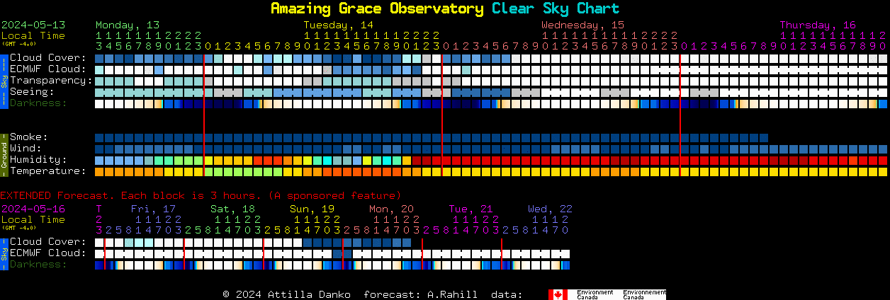 Current forecast for Amazing Grace Observatory Clear Sky Chart