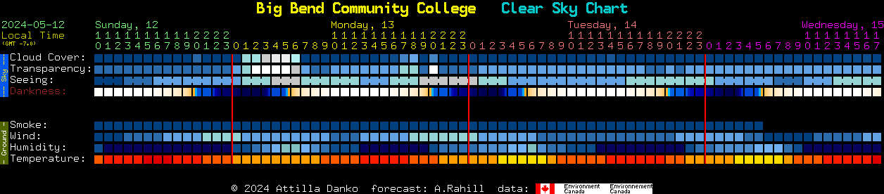 Current forecast for Big Bend Community College Clear Sky Chart