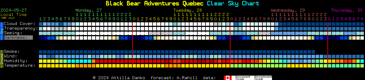 Current forecast for Black Bear Adventures Quebec Clear Sky Chart