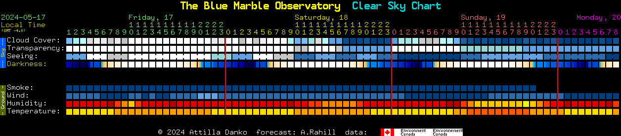 Current forecast for The Blue Marble Observatory Clear Sky Chart