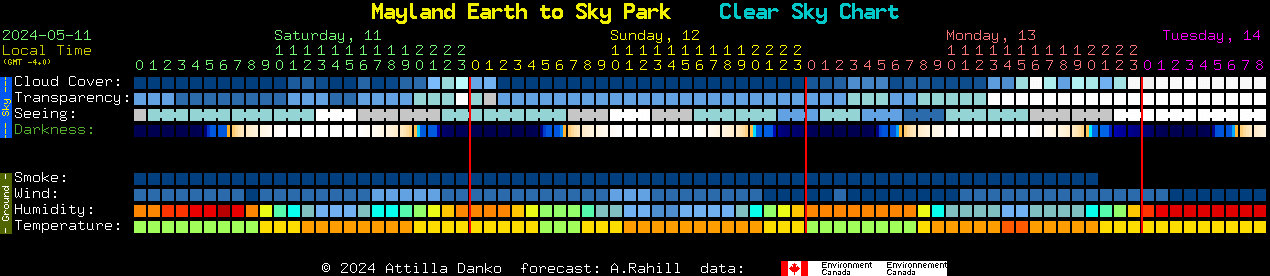 Current forecast for Mayland Earth to Sky Park Clear Sky Chart