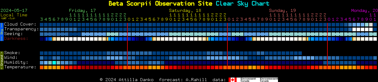 Current forecast for Beta Scorpii Observation Site Clear Sky Chart