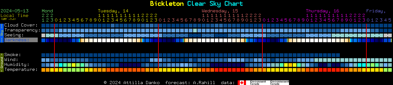 Current forecast for Bickleton Clear Sky Chart