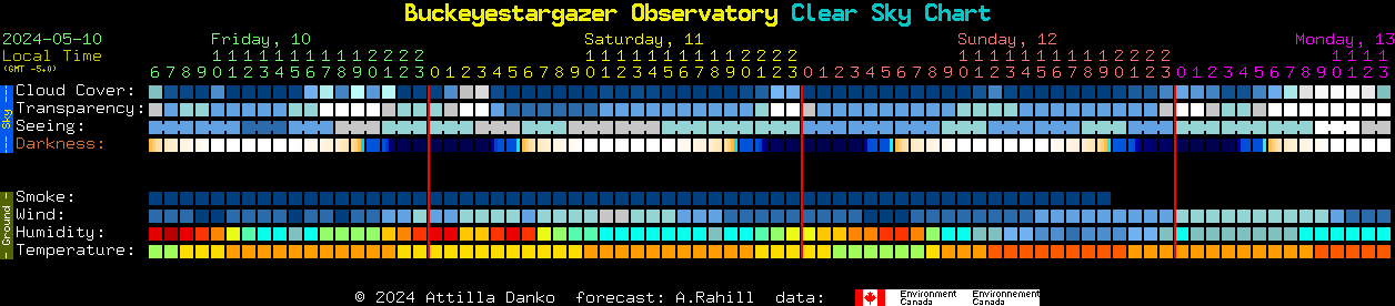 Current forecast for Buckeyestargazer Observatory Clear Sky Chart