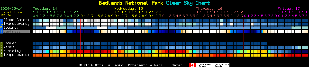 Current forecast for Badlands National Park Clear Sky Chart