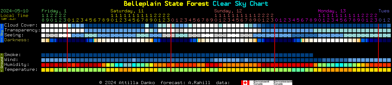 Current forecast for Belleplain State Forest Clear Sky Chart