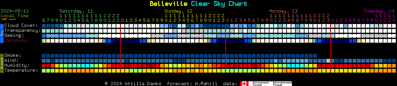 Current forecast for Belleville Clear Sky Chart