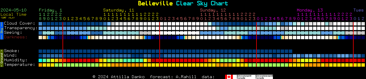 Current forecast for Belleville Clear Sky Chart