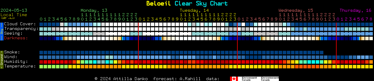Current forecast for Beloeil Clear Sky Chart