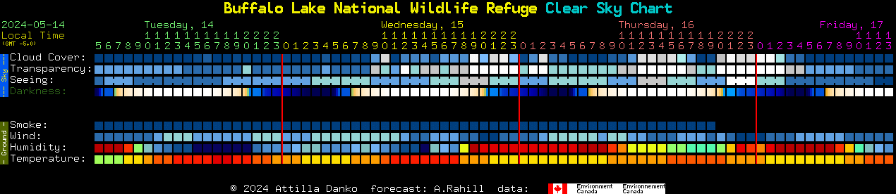 Current forecast for Buffalo Lake National Wildlife Refuge Clear Sky Chart