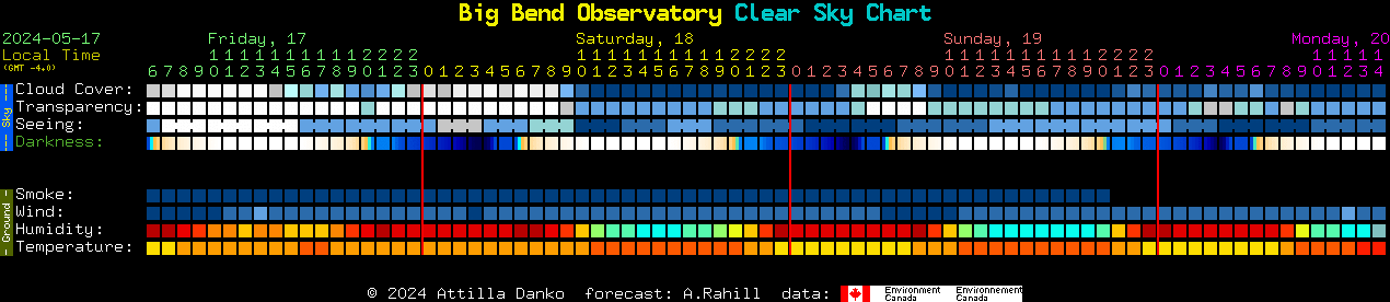 Current forecast for Big Bend Observatory Clear Sky Chart