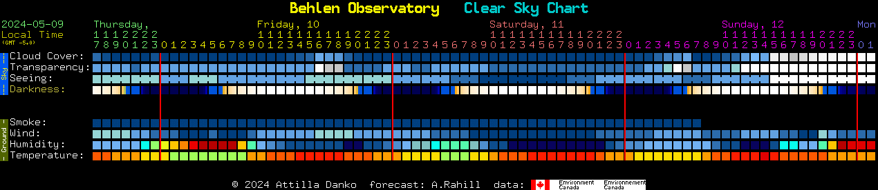 Current forecast for Behlen Observatory Clear Sky Chart