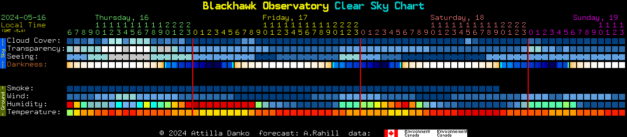 Current forecast for Blackhawk Observatory Clear Sky Chart