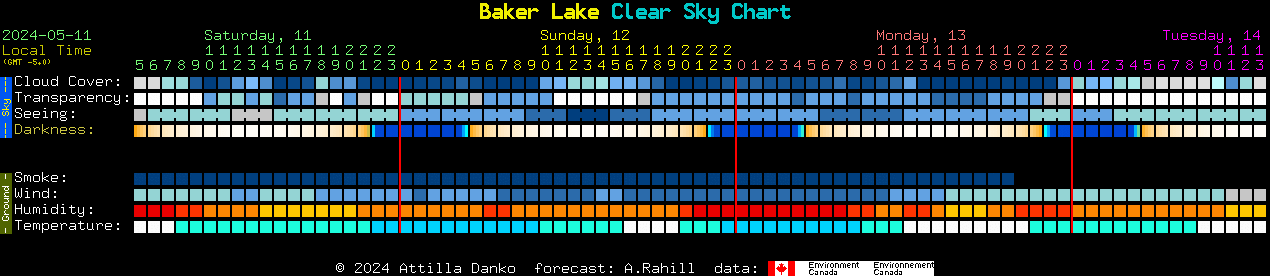 Current forecast for Baker Lake Clear Sky Chart