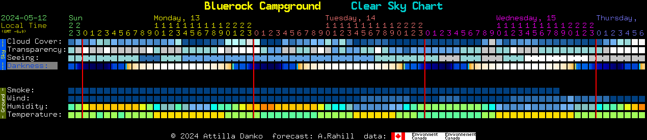 Current forecast for Bluerock Campground Clear Sky Chart