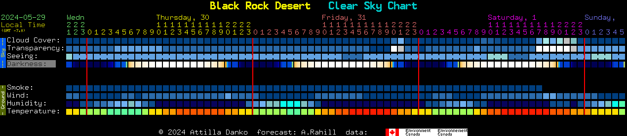 Current forecast for Black Rock Desert Clear Sky Chart
