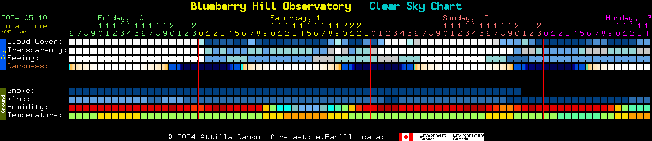 Current forecast for Blueberry Hill Observatory Clear Sky Chart