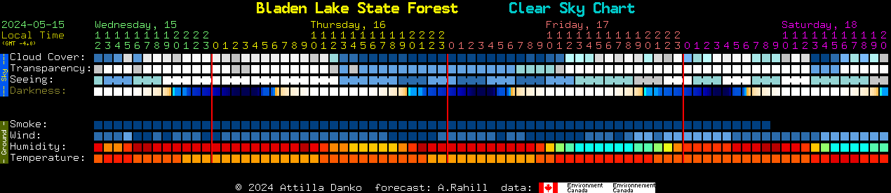 Current forecast for Bladen Lake State Forest Clear Sky Chart