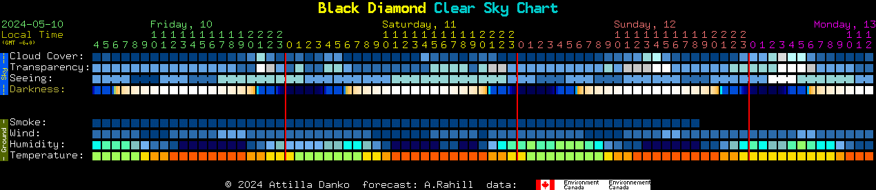 Current forecast for Black Diamond Clear Sky Chart