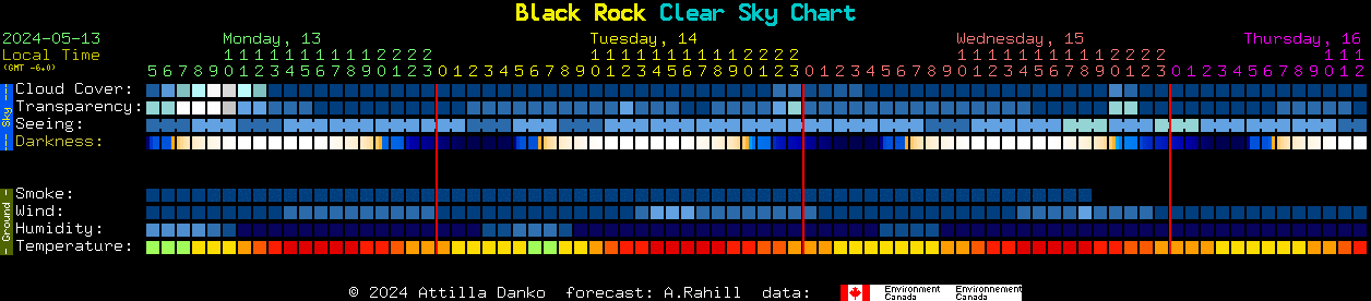 Current forecast for Black Rock Clear Sky Chart