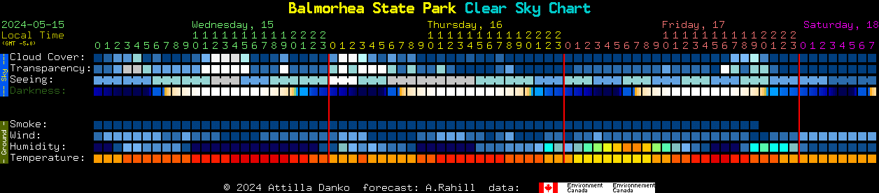 Current forecast for Balmorhea State Park Clear Sky Chart