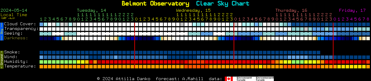 Current forecast for Belmont Observatory Clear Sky Chart