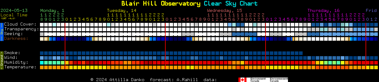 Current forecast for Blair Hill Observatory Clear Sky Chart